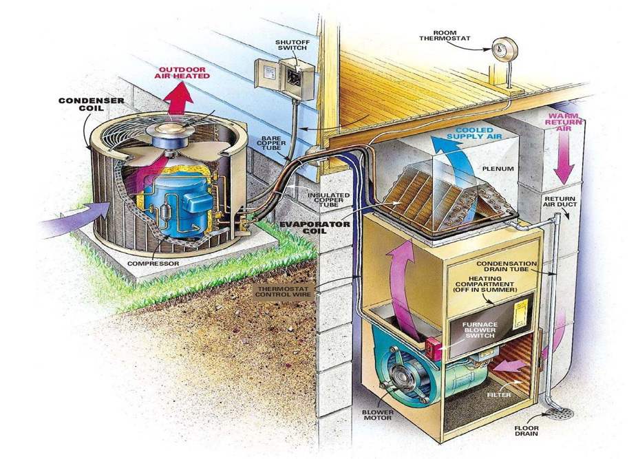 Plant AC Technician Course